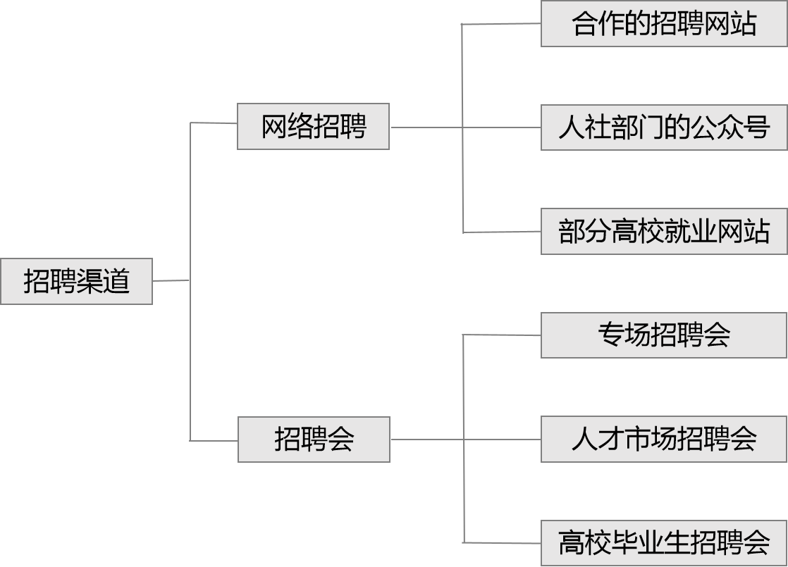 招聘流程.png 招聘流程.png